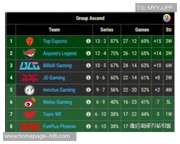 全球挑战赛最新积分榜揭晓EDG战队以100分稳居第一名