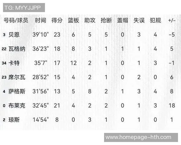 勇士与魔术对决比分预测分析及比赛前瞻