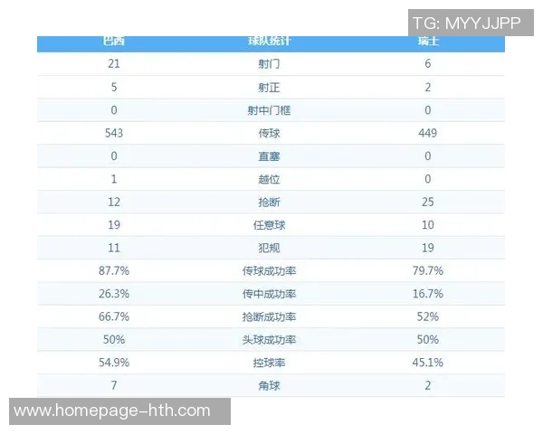 巴西与瑞士实时数据分析及比赛动态更新详解